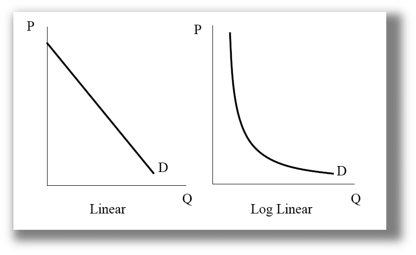 Linear trend уравнение. Log lines. 600mtr coil. Linear scale. Ln 2 чему равен.
