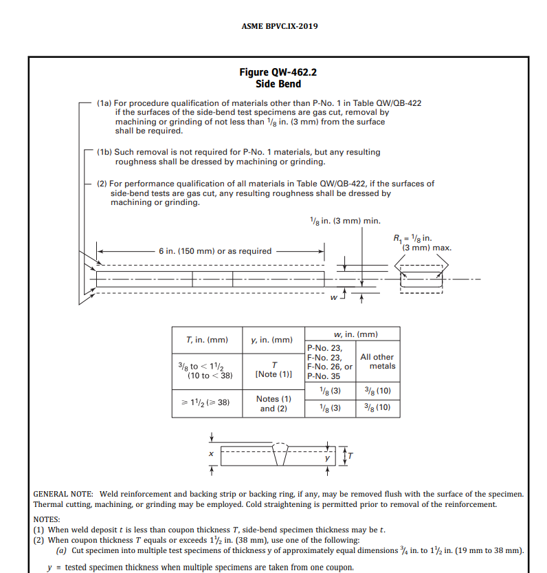 Materials & Welding Re [MW32419] Bend Test Jig / Mandrel