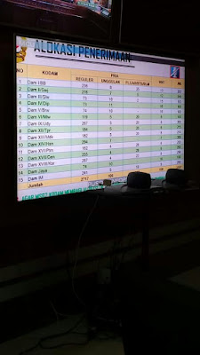 Hal Yang Perlu Di Persiapkan Sebelum Mendaftar Tni