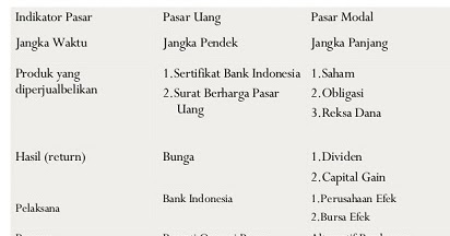 Apakah Perbedaan Pasar Uang Dan Pasar Modal Itu Rangkaian