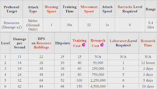 загадка с колоколами pillars of eternity. коэффициент конверсии в продажах. Dates of work. Days required. Create queue timer.