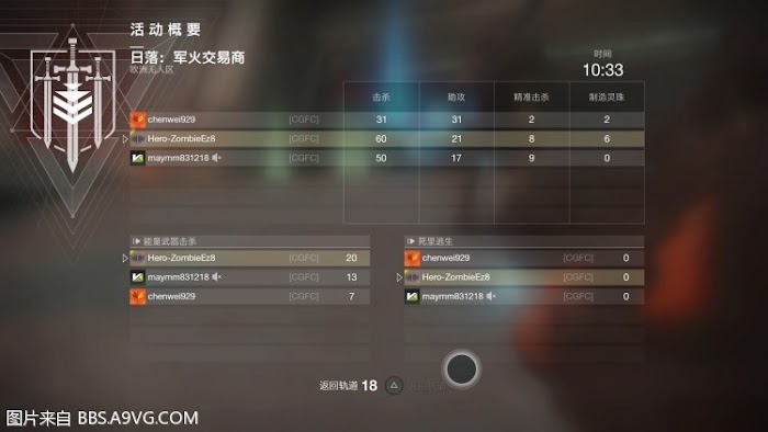 天命 2 (Destiny 2) 鼠王任務技巧與打法攻略