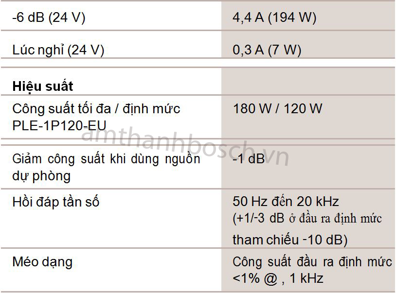 Bộ khuếch đại Bosch Plena PLE‑1P120‑EU