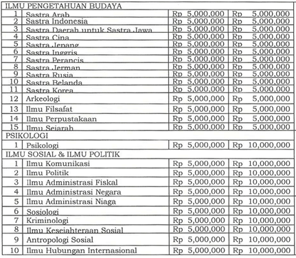 Biaya Kuliah 2020 2021 Page 1 Chan 60350244 Rssing Com