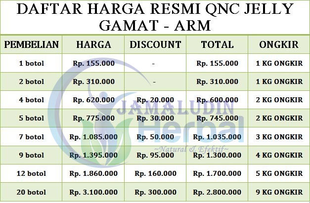 http://arumherbal30.blogspot.co.id/2017/10/cara-mengobati-perlengketan-usus-pasca.html