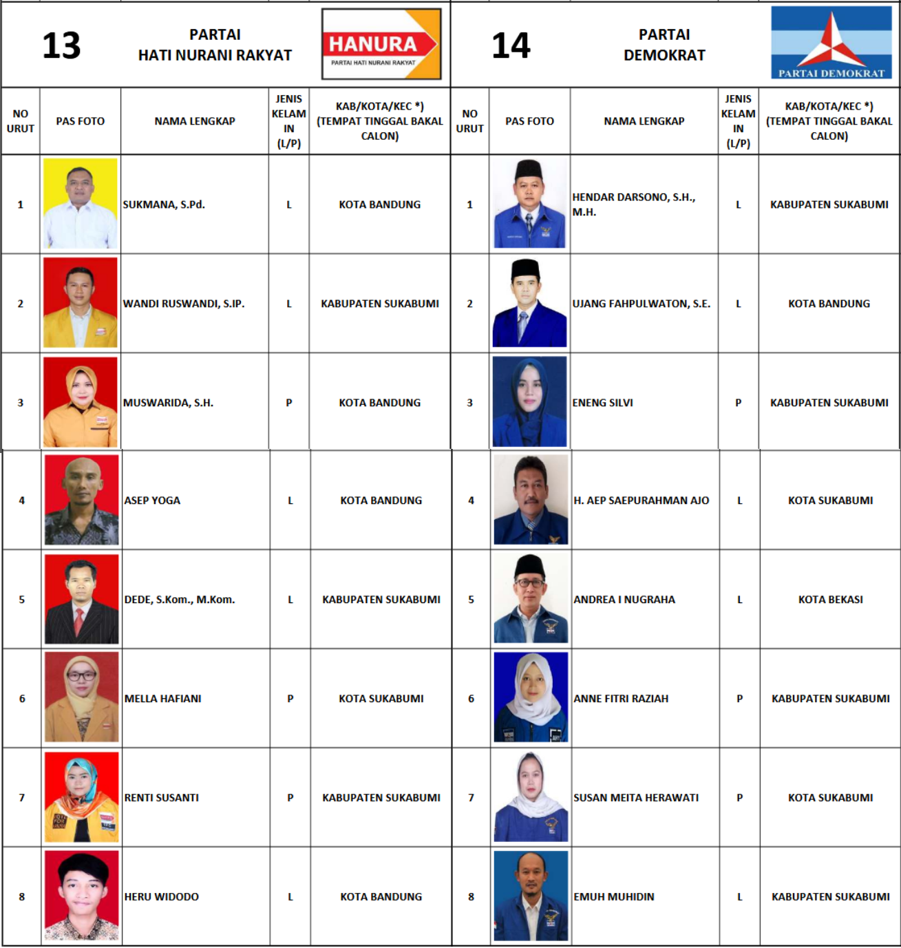 Pemilu 2019 Calon Legislatif (Caleg)! DCT DPRD Provinsi Jawa Barat