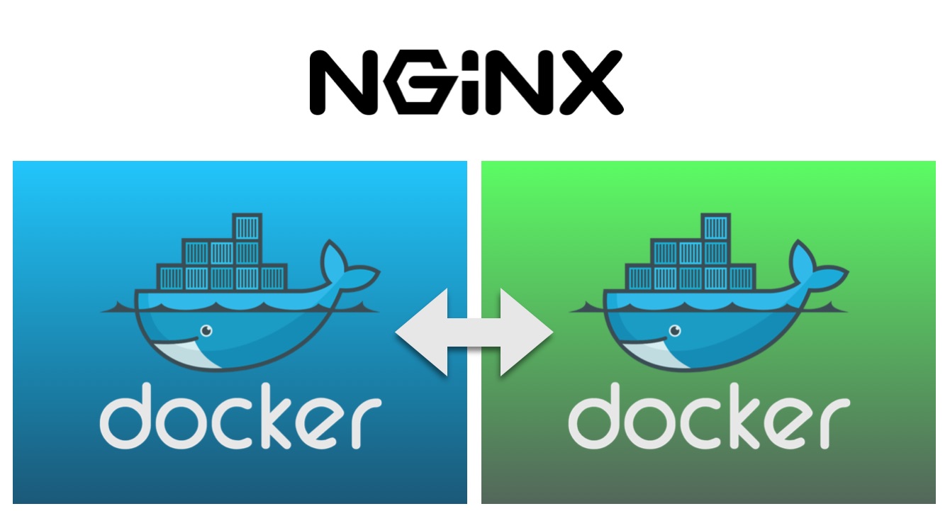 Docker контейнер nginx. Docker контейнер nginx