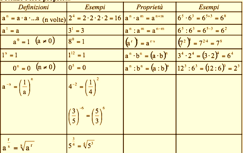 Book Di Matematica Fisica Di Francesco Petracca Classe 4l