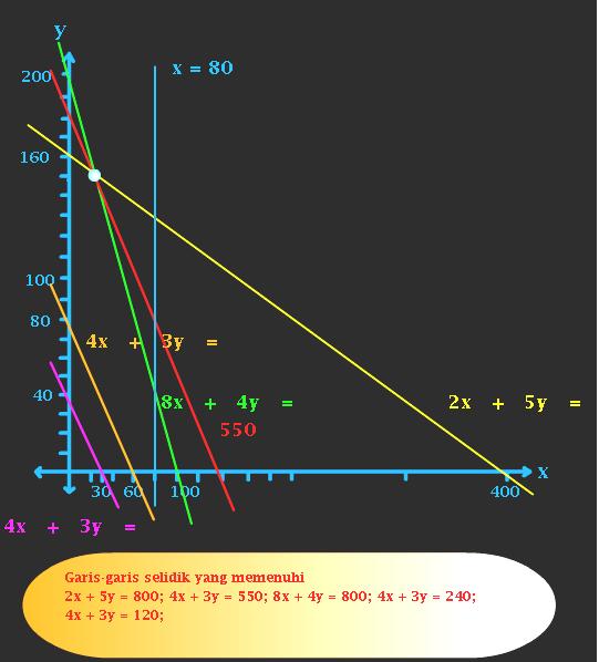 MATEMATIKA_Makalah &amp; Tugas Mandiri MENCARI NILAI OPTIMUM