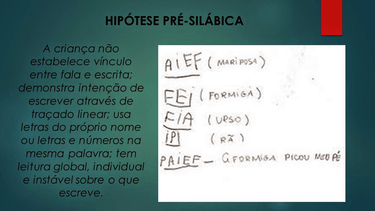 Dic@s de Alfabetização: Hipóteses Silábicas