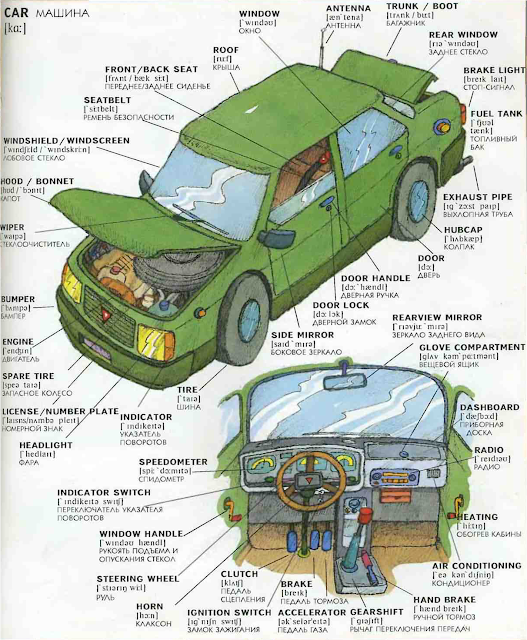 учим АНГЛИЙСКИЙ! ноября 2013