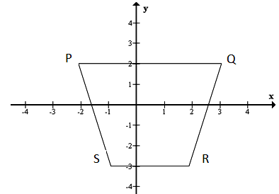 Soal Try Out Matematika Kelas 6 SD Dan Kunci Jawaban