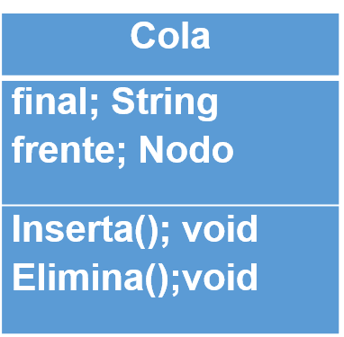ESTRUCTURAS DE DATOS: COLA