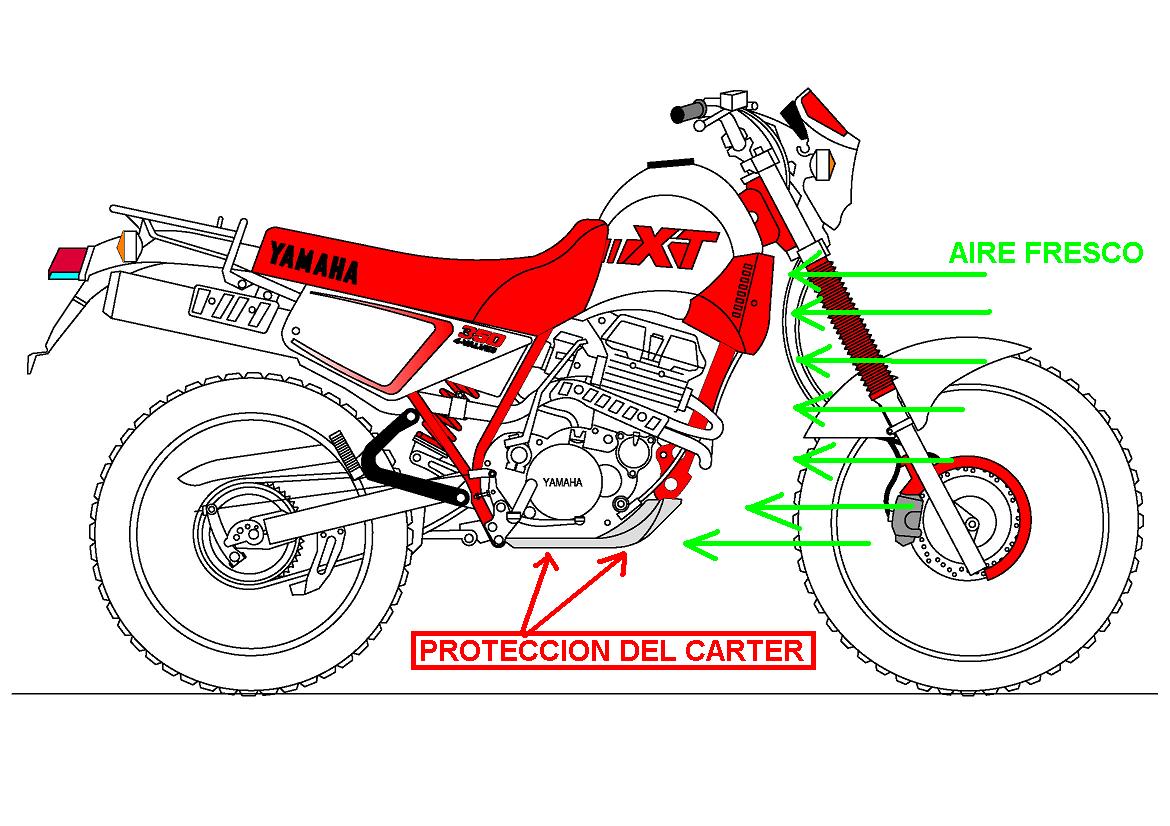 Miguel carajillo y sus andanzas... Enfriando una Yamaha XT 350