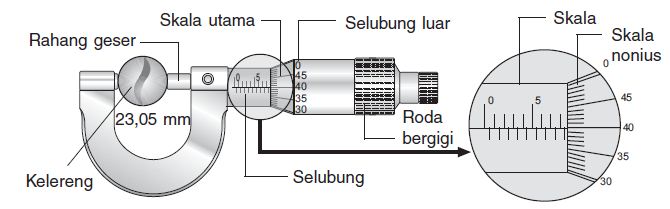 Gambar Mikrometer Sekrup Dan Jangka Sorong Info Terkait Gambar