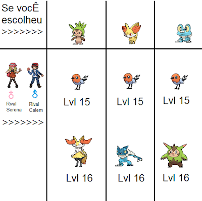 Veja quais são as diferenças entre Pokémon X e Y, que chegam às