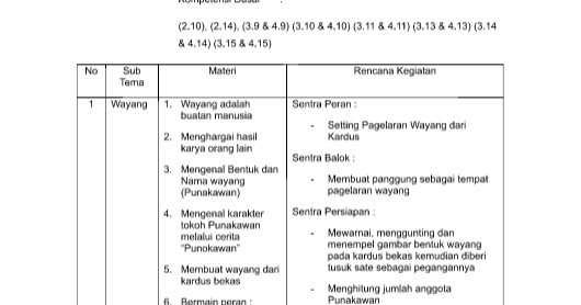 Download RPPM RPPH PAUD Kurikulum 2013 Kelompok TKA Download RPPM RPPH PAUD Kurikulum 2013 Kelompok TKA