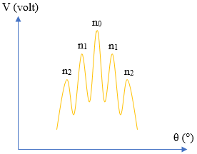 metode grafik difraksi cahaya pada kristal metode grafik difraksi cahaya pada kristal