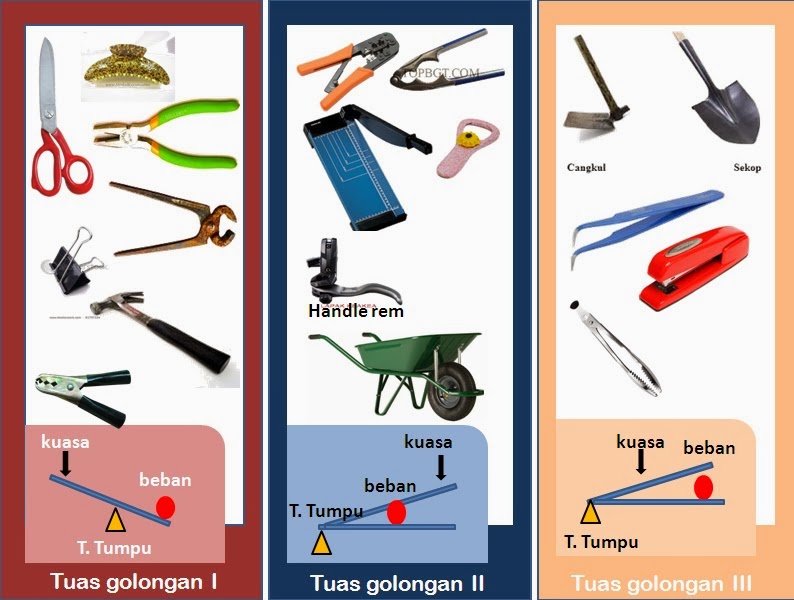 Sistem Tuas Kelas Ketiga