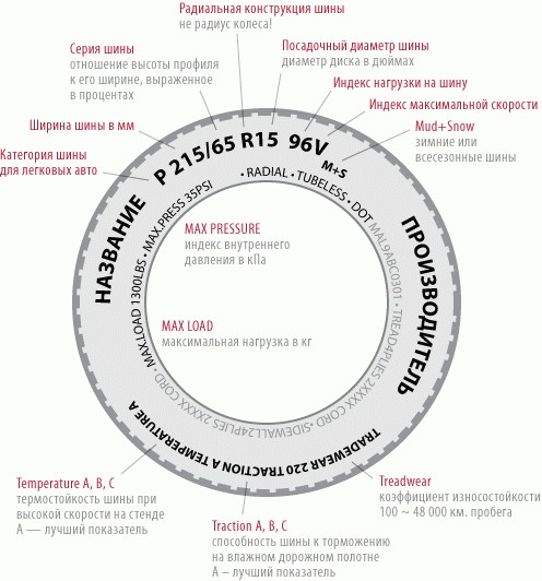 Маркировка автомобильных шин:ликбез от дилетанта estimata