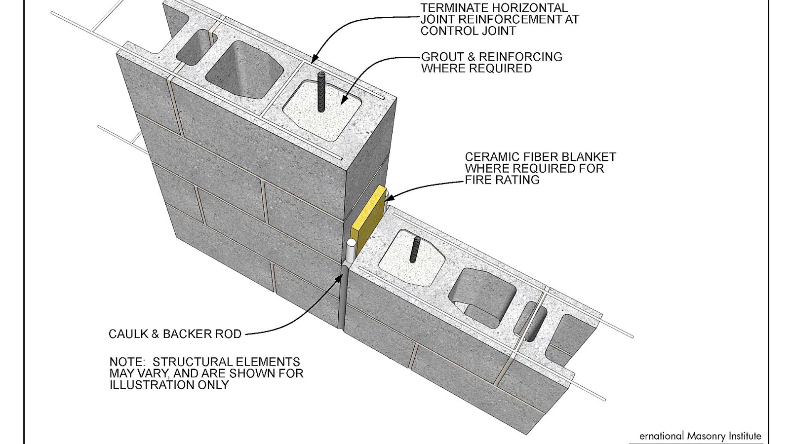 Fireresistance rating Fire Ratings Fire Choices