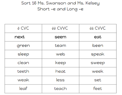 Mrs. Smith's classroom blog: Words Their Way Sorts This Week