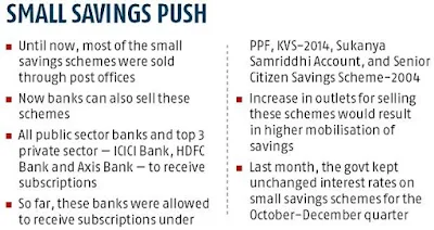 Govt. Allows Banks to Sell More Small Savings Schemes