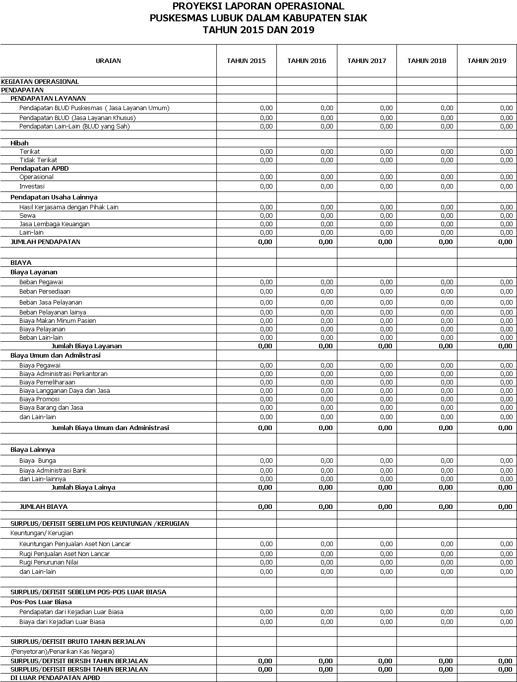 Contoh Template Calk Proyeksi Laporan Keuangan Blud