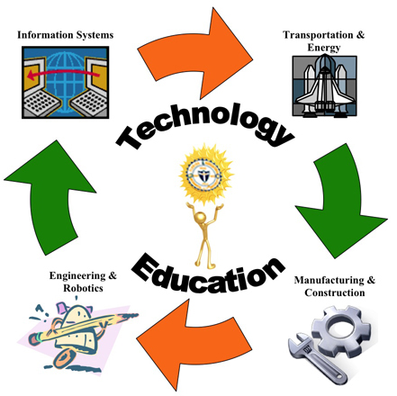 life internet technology does affect student better information
