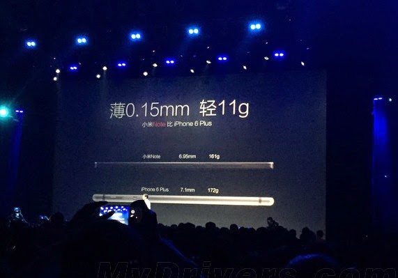 Xiaomi Note 2015