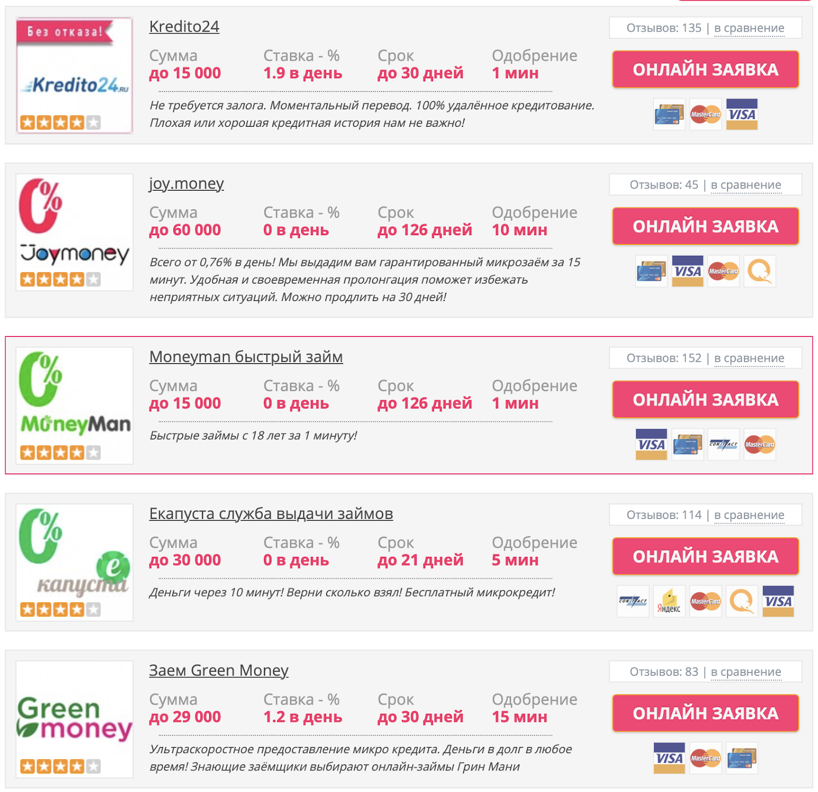 Займы займ тут рф без отказа Займы займ тут рф без отказа