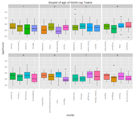 Resourceaholic: Teaching Box and Whisker Plots