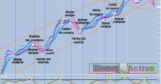 Opciones binarias detectar señales