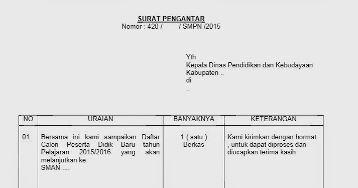 Cara Mengurus Surat Pindah Sekolah Smk