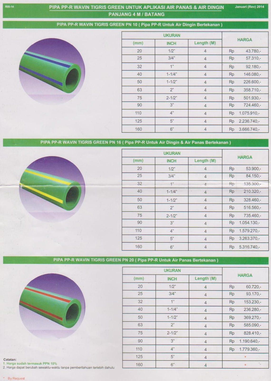 PRICE LIST: DAFTAR HARGA WAVIN TIGRIS