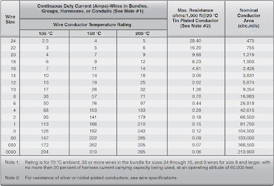 aircraft systems wire size amp factors affecting the dc current wire size chart