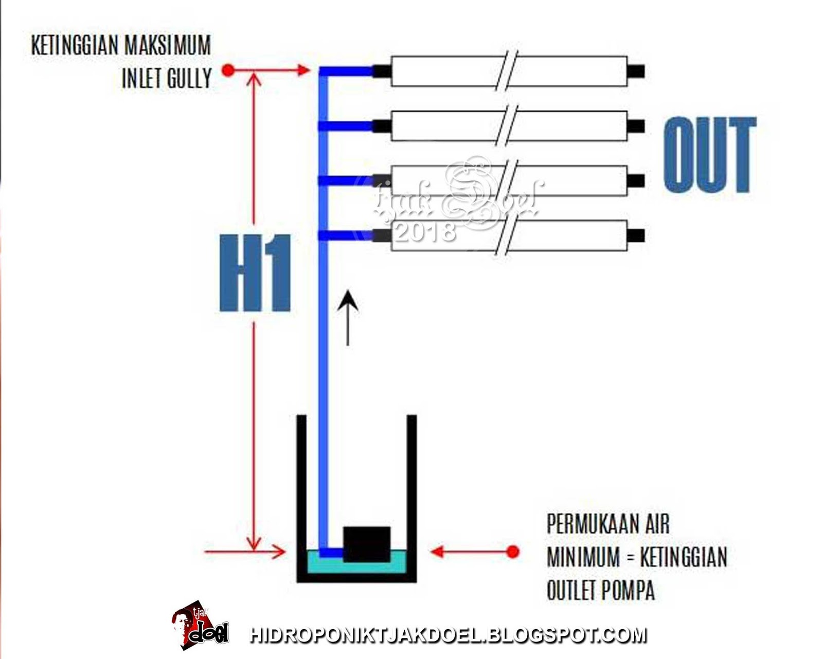 Hidroponik Tjak Doel: Pompa Untuk Modul Kecil dan Menengah