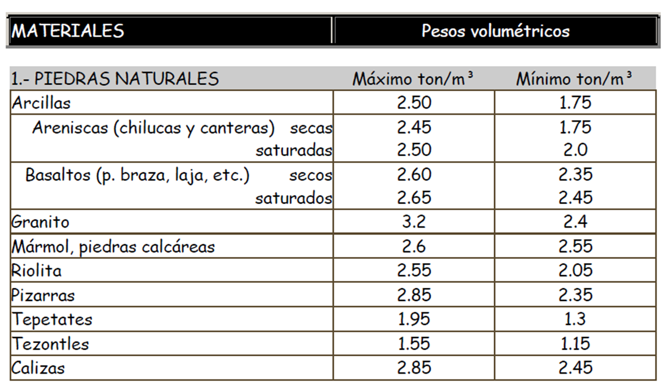 Concreto Alexandra Garduño Pesos Volumétricos Concreto Alexandra Garduño Pesos Volumétricos