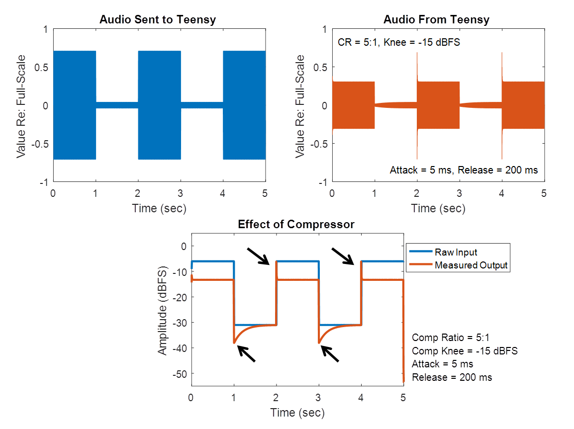Open Audio Basic Dynamic Range Compressor