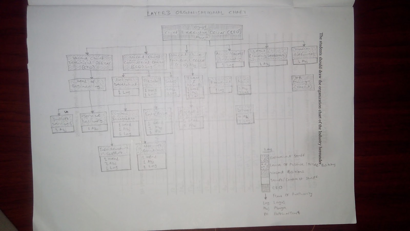 HOW TO FILL YOUR SIWES LOG BOOK.(A QUICK HINT FOR NIGERIAN INDUSTRIAL