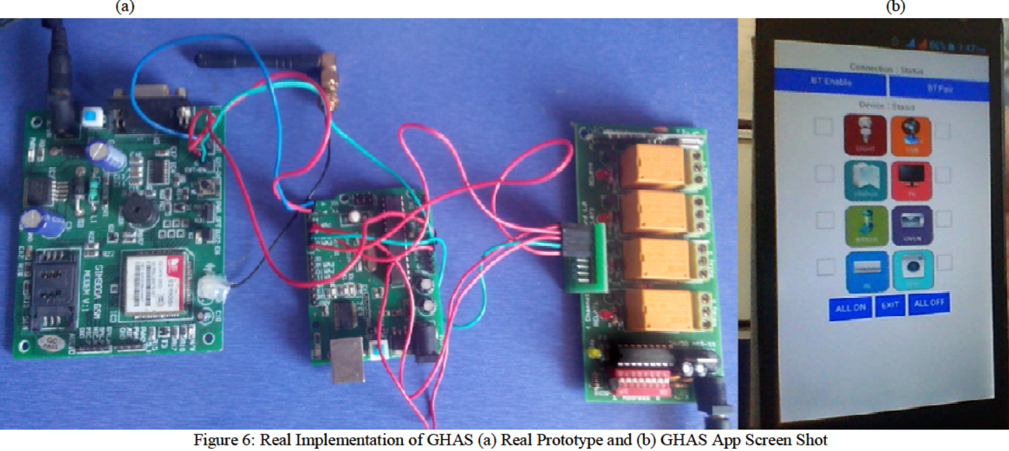 AI2 Inventor Forum News GSM Based Home Automation System Using AppInventor for Android Mobile