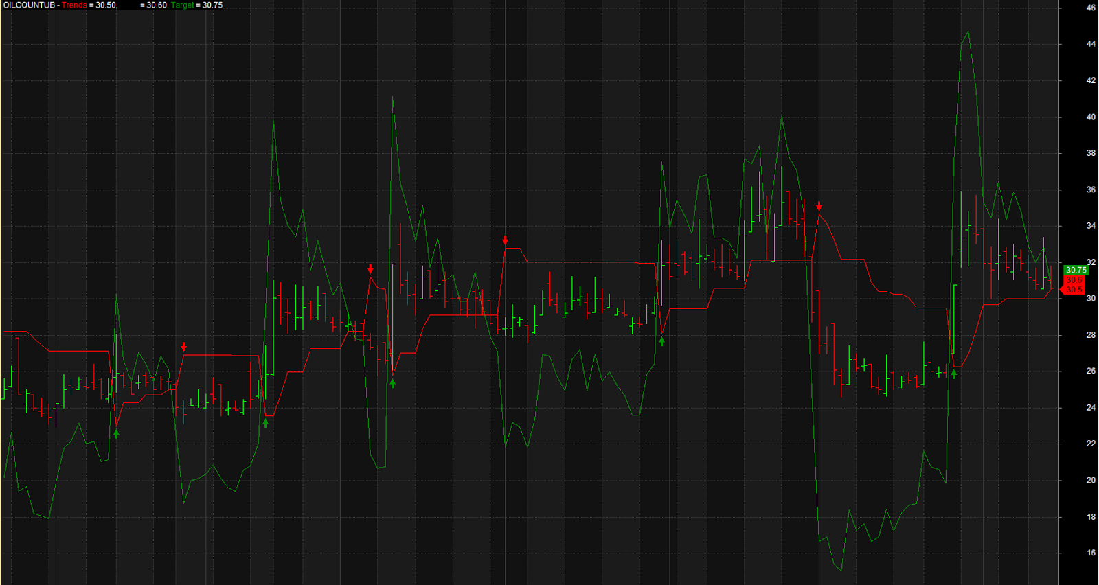 Line Chart Clear Trend Target System Amibroker AFL Code