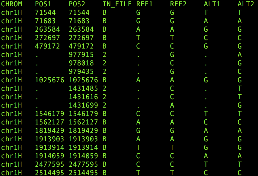 evolution & bioinformatics: Tips for converting ped and map to vcf