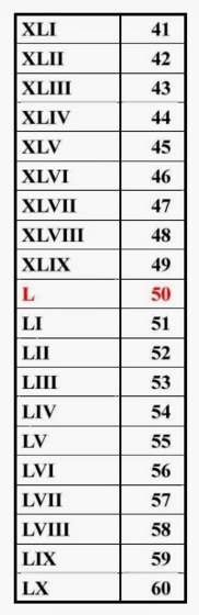 Tabel-Angka-Romawi-Terlengkap-41-60