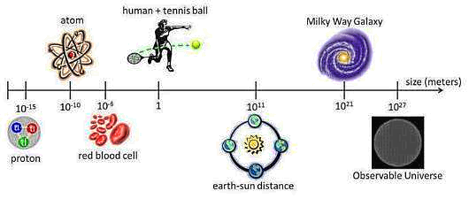 Besaran Dan Satuan Dalam Fisika Lakonfisika Net
