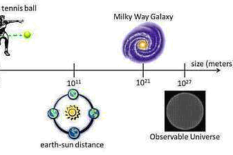 Besaran dan Satuan dalam Fisika