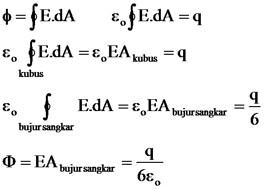 Fisika Dasar Contoh Soal Hukum Gauss
