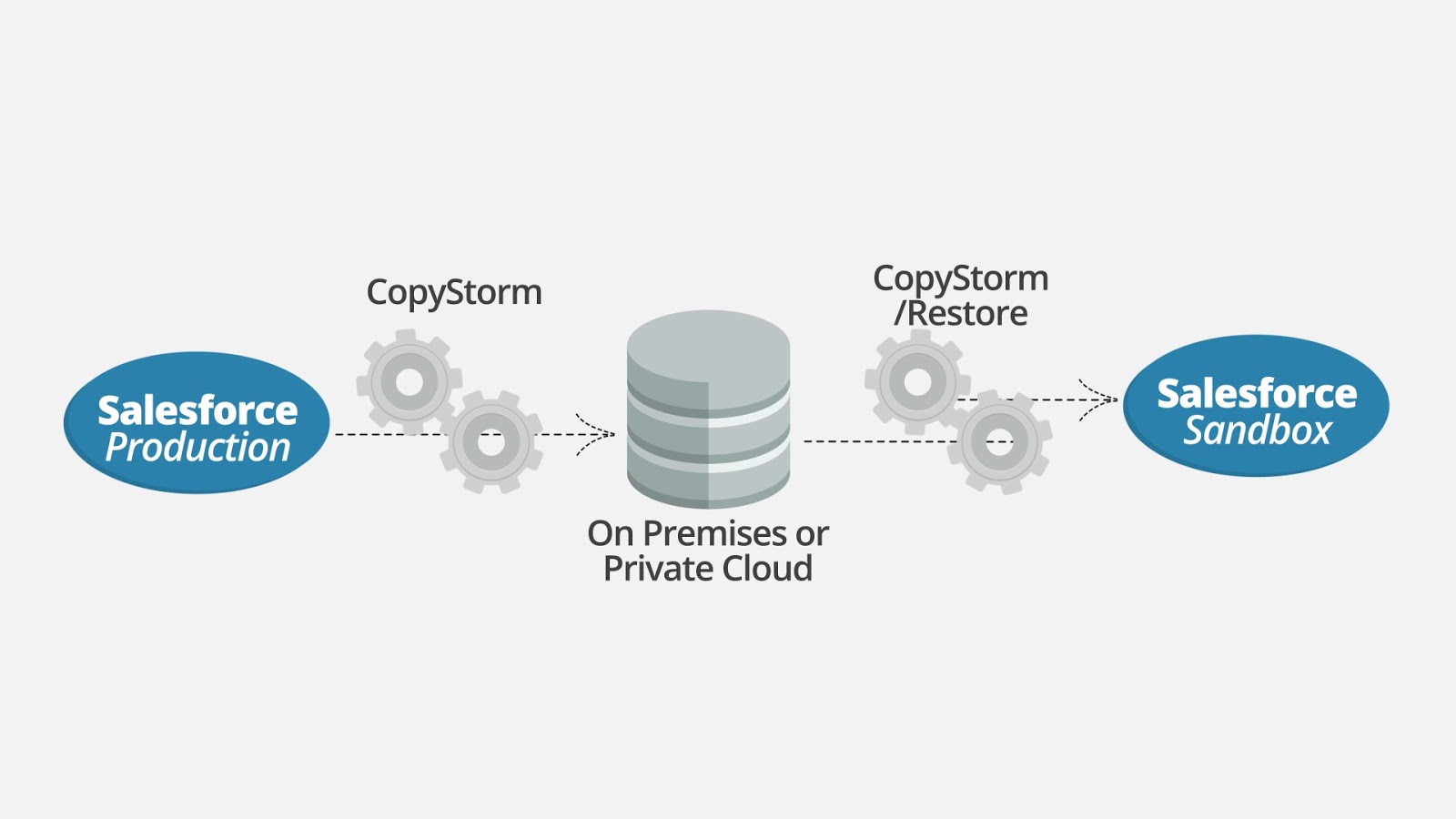 salesforce data backup best practices salesforce data backup best practices