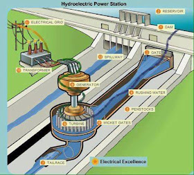 cost of hydroelectric power  hydro alternative energy  water power renewable energy  heat power plant  hydro source  hydroelectric power cost  hydro electric energy  hydro company  alternative energy water power  hydroelectric electricity  hydroelectric power disadvantages  how does hydroelectric power generate electricity  working model of hydroelectric power plant  hydroelectric powerplants  hydroelectric facility  hydropower alternative energy  hydro station  hydro electricty  hydroelectric development  what is a hydroelectric dam  hydroelectric generating station  how does hydroelectric energy generate electricity  hydroelectricity information  what is hydroelectricity  how do hydroelectric turbines work  hydroelectic  renewable energy  what is hydroelectric power and how does it work  sources of hydropower  hydroelectric power description  hydroelectric power plants in the us  largest hydropower plant  hydro eletric  what is hydroelectric power used for  hydroelectric dams in the us  how hydropower plants work  hydrolic power plant  renewable energy hydro  list of power plants  where can hydropower be found  application of hydroelectric power  hydroelectricity how it works  what is hydro electricity  pros and cons of hydroelectric power  renewable energy water turbines  hydro renewable energy  hydro works  how is hydropower formed  hydroelectric power what is it  ccgt power plant  hydroelectric power pictures  hydro electric dam  hydroelectricity generation process  efficiency of hydroelectric power stations  how does a hydroelectric plant work  how does hydro power work  hydro power plants in usa  hydroelectric dam  hydro cost  information on hydropower  supercritical power plant  how do dams generate electricity  cost of a hydroelectric power plant  hydro electricity  turbines in hydroelectric power plants  information on hydroelectric power  how to work hydro power plant  information on hydroelectricity  renewable energy hydropower  what is a hydroelectric plant  how to build a hydroelectric power plant  hydropower technology  how does hydropower work  hydroelectric power plant turbines  hydropower electricity generation  hydroelectric power pros and cons  how hydroelectricity works  how is hydroelectricity generated  hydroelectric plant model  how does hydroelectric power work  where can you find hydropower  hydroelectric power advantages  hydroelectricity renewable energy  how does water power work  hydroelectric resources  hydroelectric power facts  working of a hydroelectric power plant  hydro elec  can hydropower be used in homes hydroelectricity facts  combined cycle power plant  hydroelectric power plant locations  power generation plant  how does a hydro power station work  how hydropower works  virtual power plant  how hydropower is generated  hydroelectric power availability  water power generation  facts about hydroelectric power  hydroelectric power history  renewable energy water power  hydroelectric power  where can you find hydroelectric power  hydropower renewable  hydro power plant video  hydroelectric power plant how it works  hydroelectric power renewable energy  hydro power plan  how does hydro electric power work  process of hydroelectric power generation  www hydropowerplant com  first hydroelectric power plant  what is hydropower  hydro power plant model  hydropower works  hydro generation  combined power plant  hydro information
