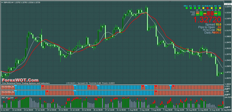 Forex-GBPUSD-H4